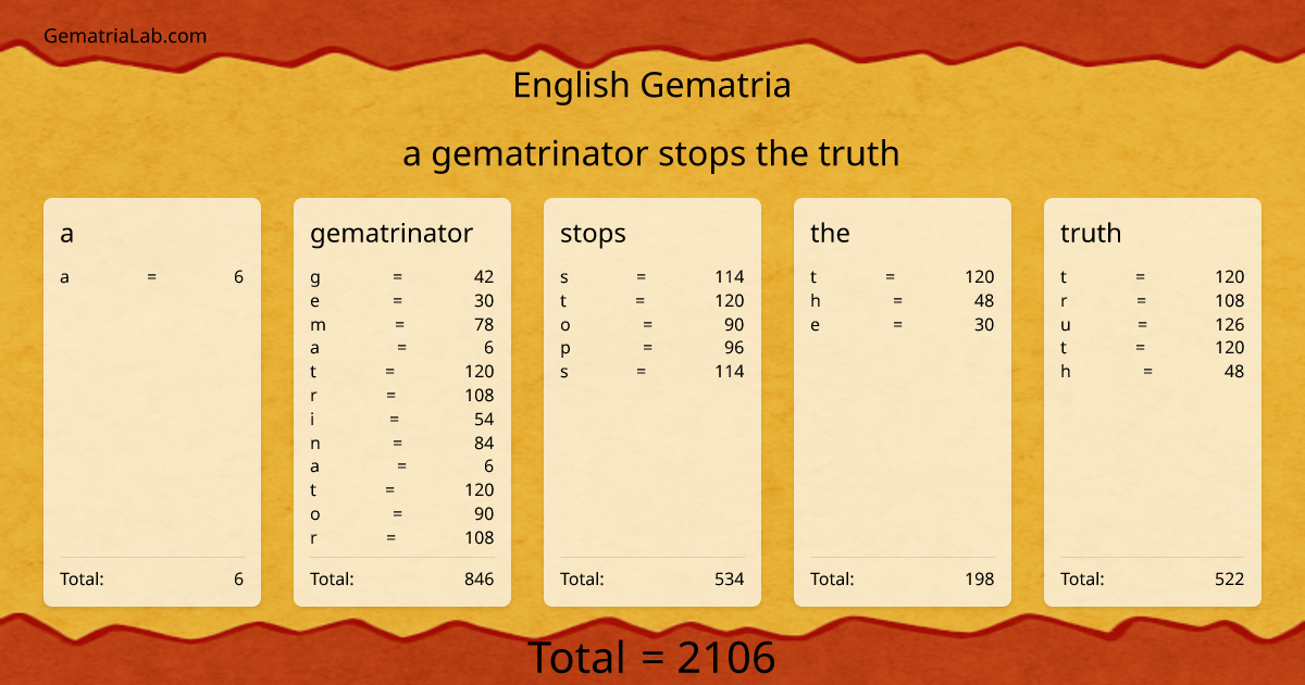 a gematrinator stops the truth in english Gematria